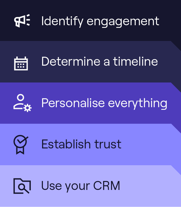 What Are Hot Leads in Sales? How to Close Them in 2024